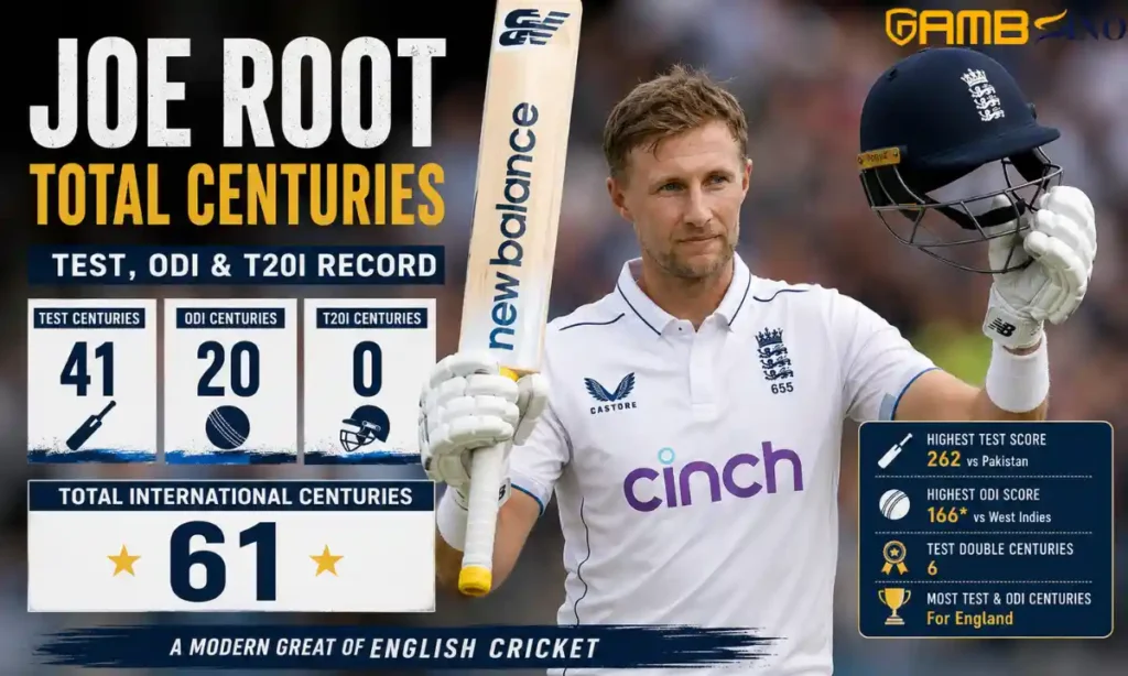 Joe Root Total Centuries